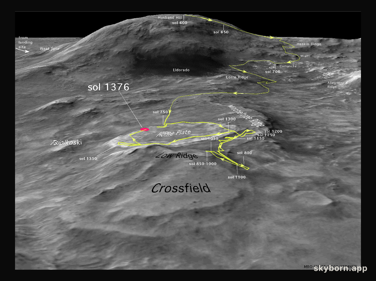 Mars Rover Races to Survive