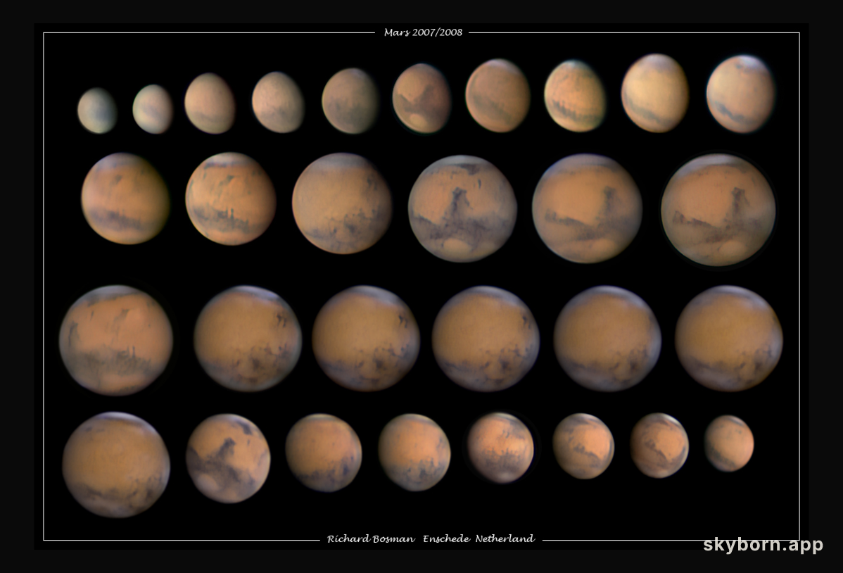 Changes in Angular Mars