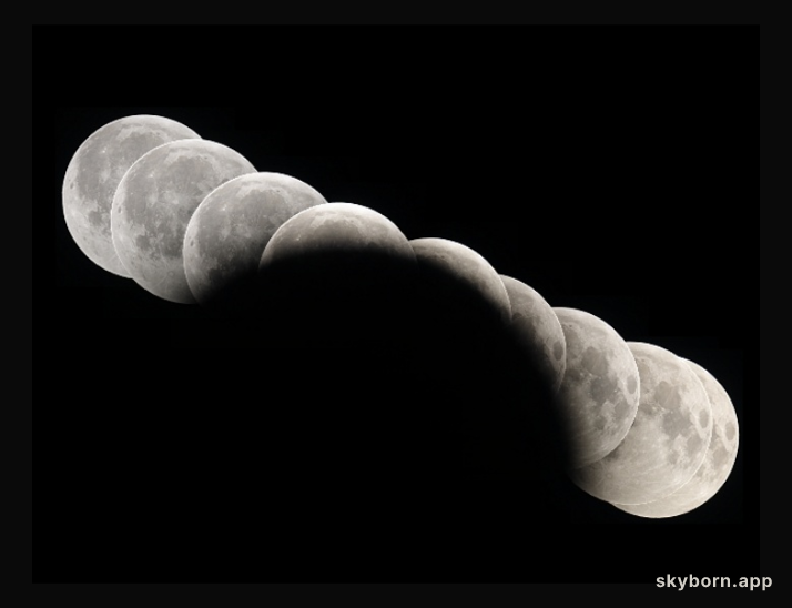 Earth's Shadow