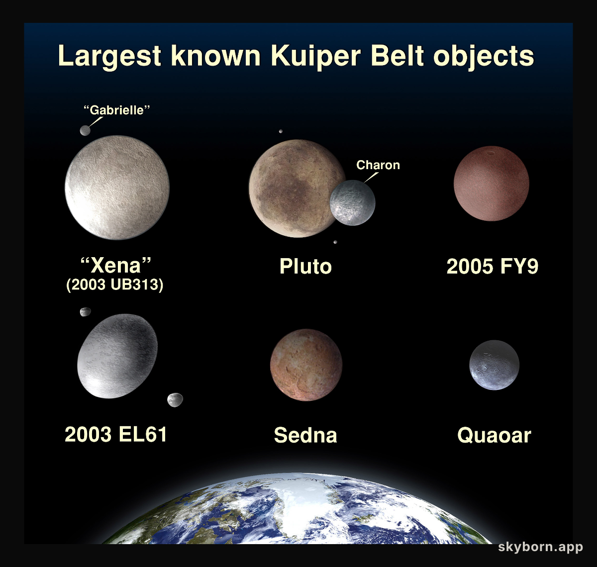 Haumea of the Outer Solar System
