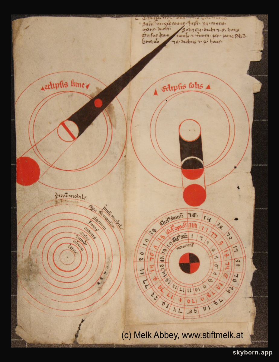 Medieval Astronomy from Melk Abbey