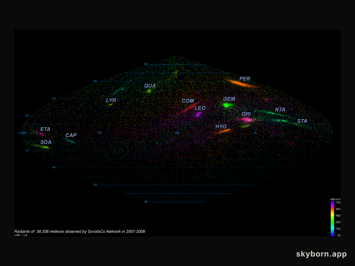 Forty Thousand Meteor Origins Across the Sky