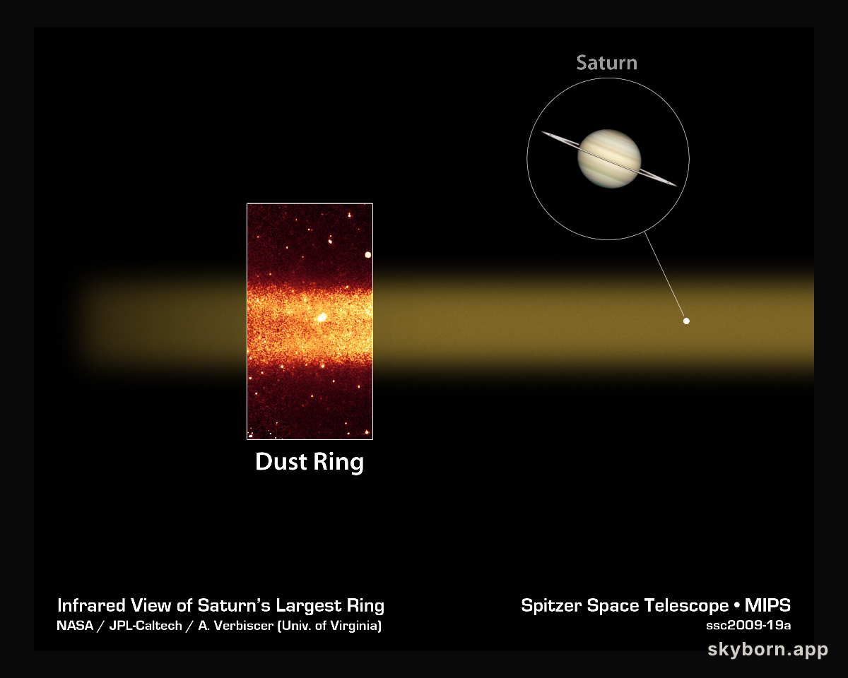 Giant Dust Ring Discovered Around Saturn