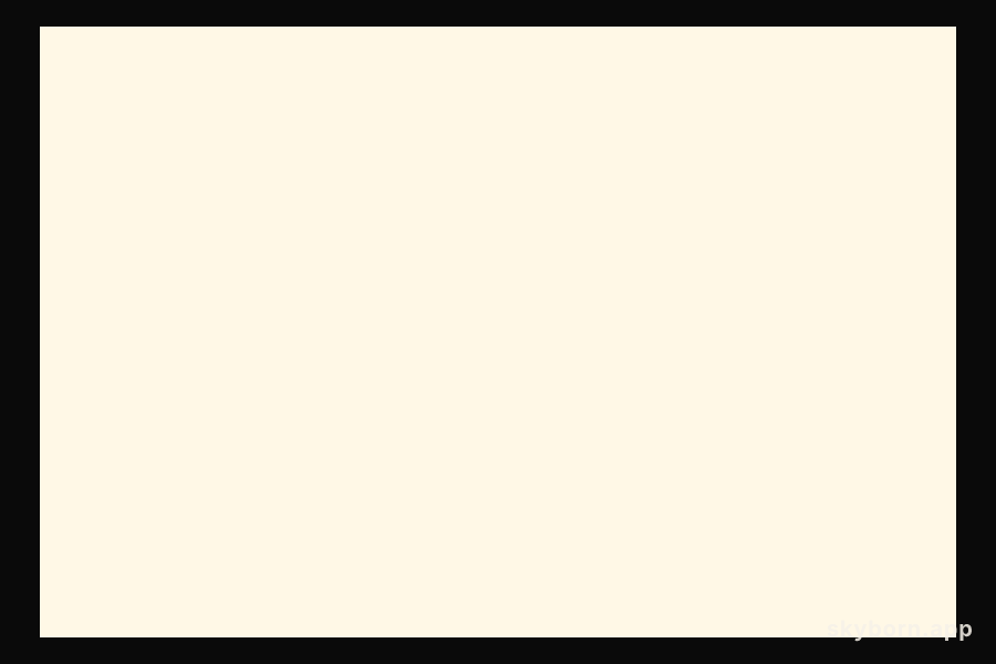 The Average Color of the Universe
