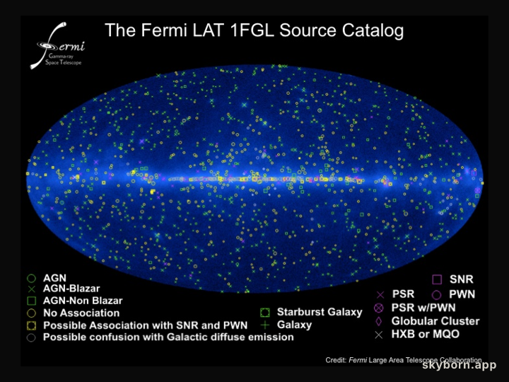 Fermi Catalogs the Gamma-ray Sky