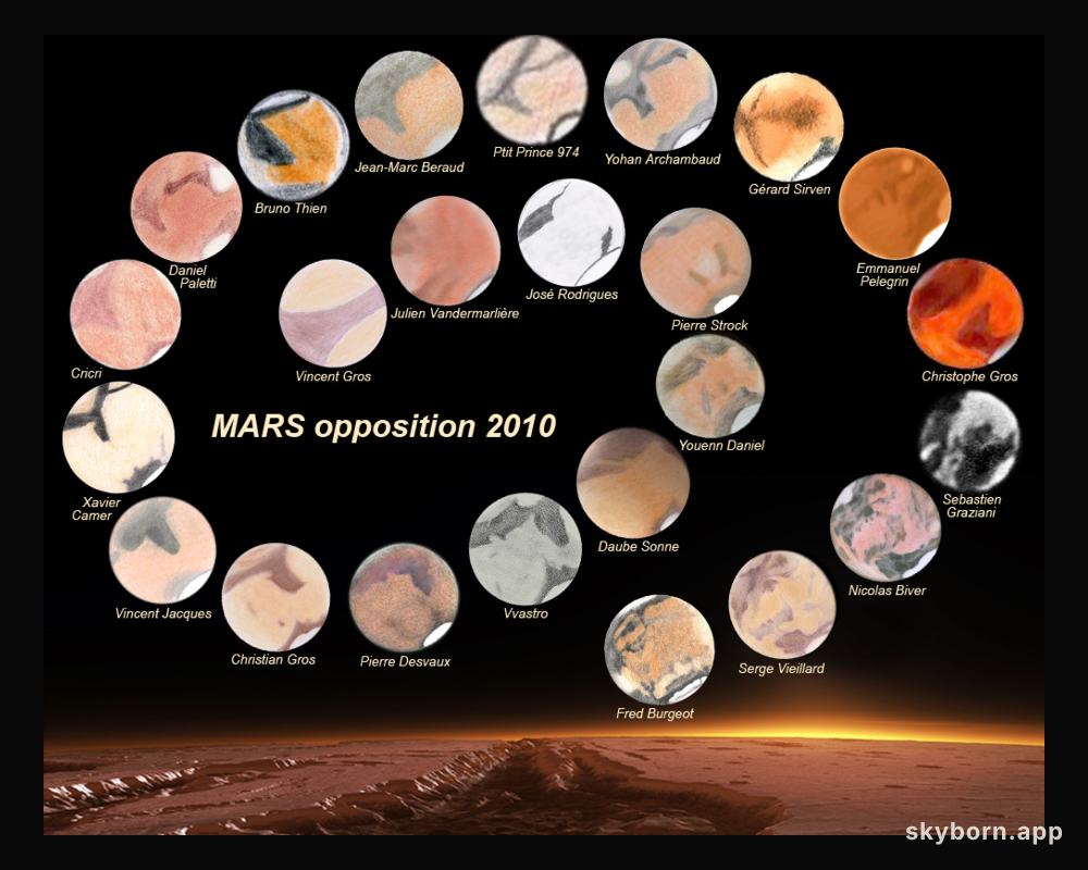 The Faces of Mars