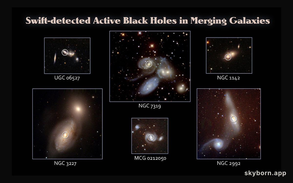 Black Holes in Merging Galaxies