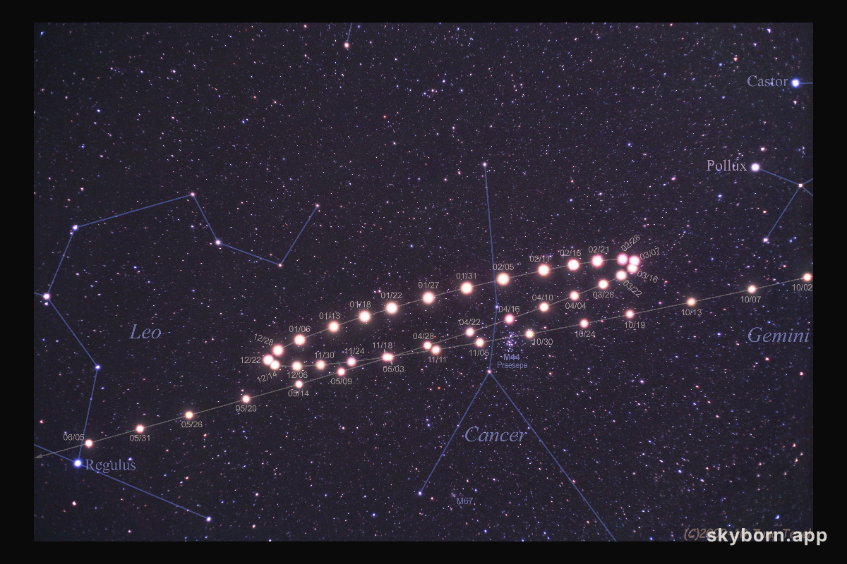 Retrograde Mars