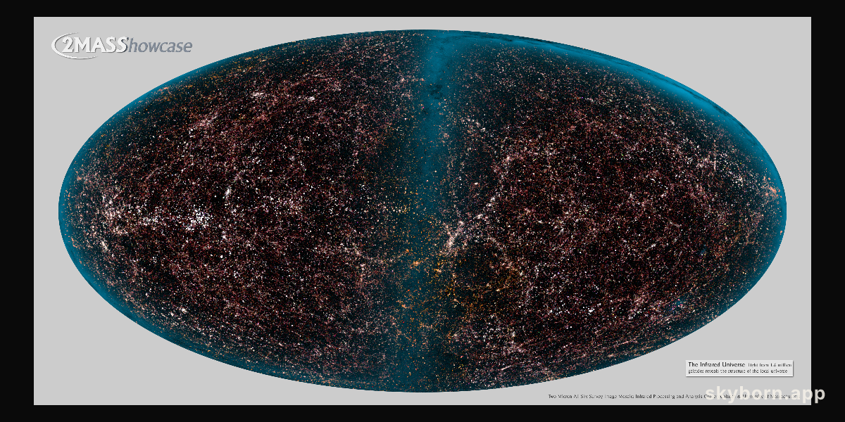 One Million Galaxies