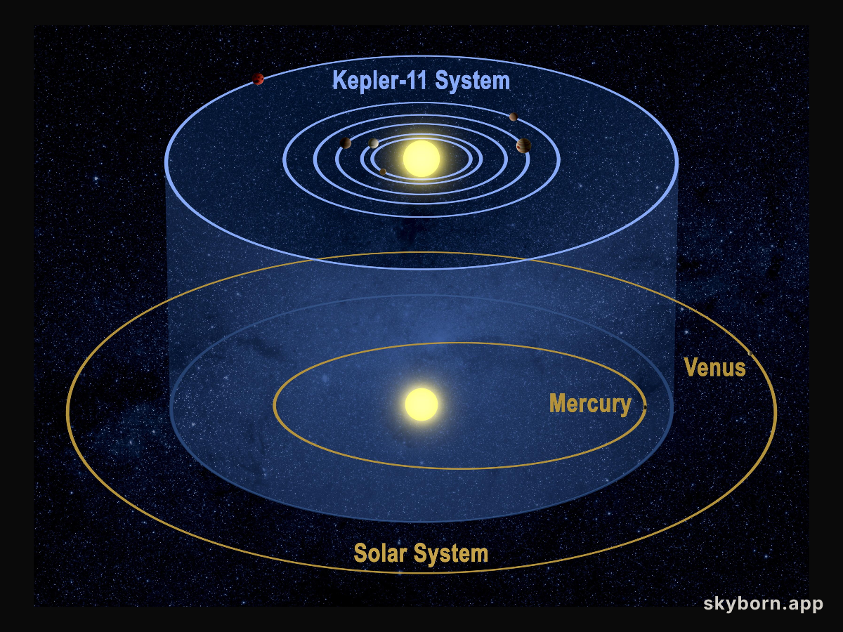 Six Worlds for Kepler-11