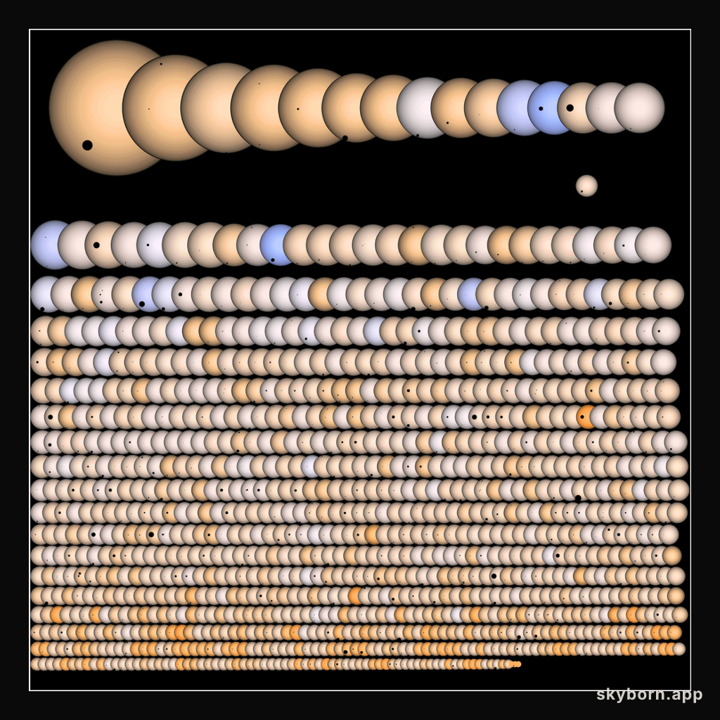 Kepler's Suns and Planets