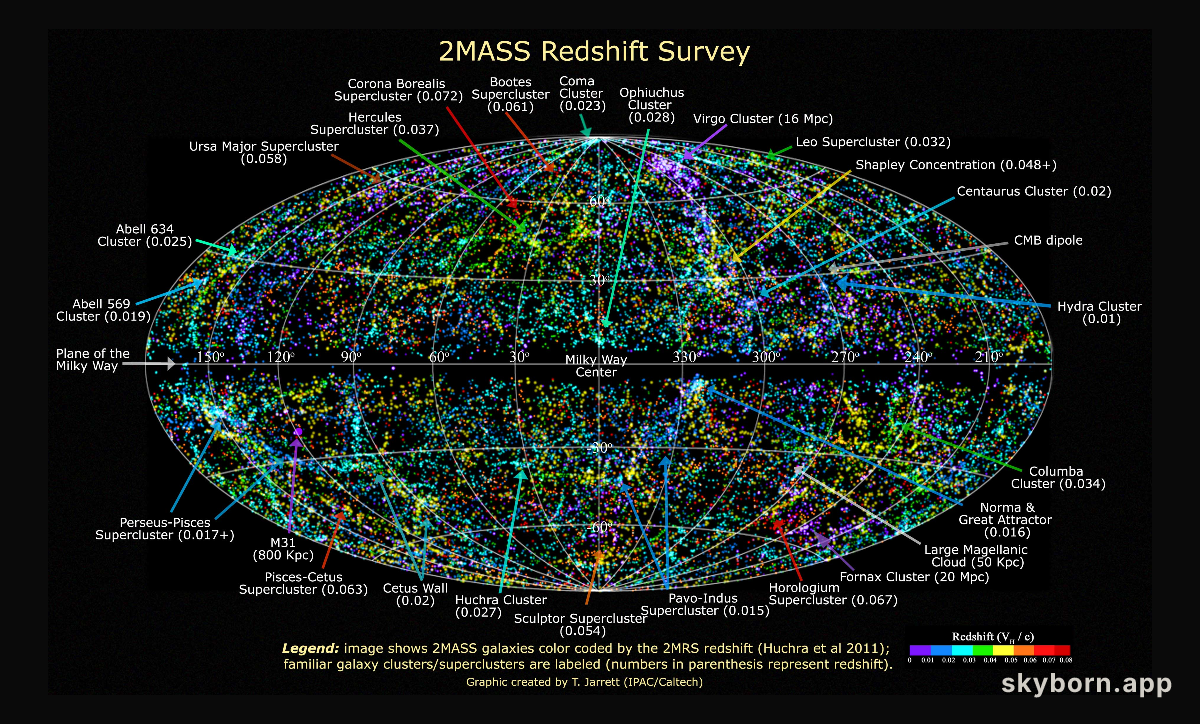 The Universe Nearby
