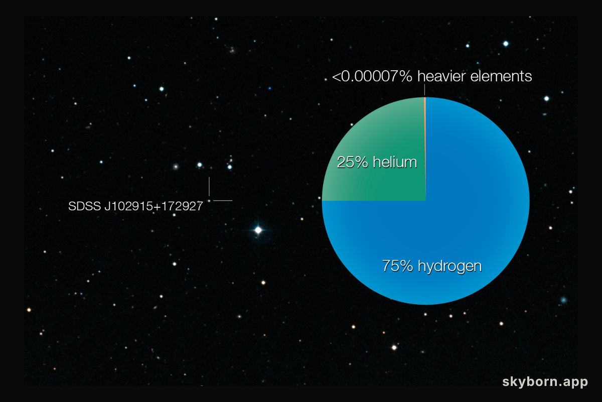 SDSS J102915+172927: A Star That Should Not Exist