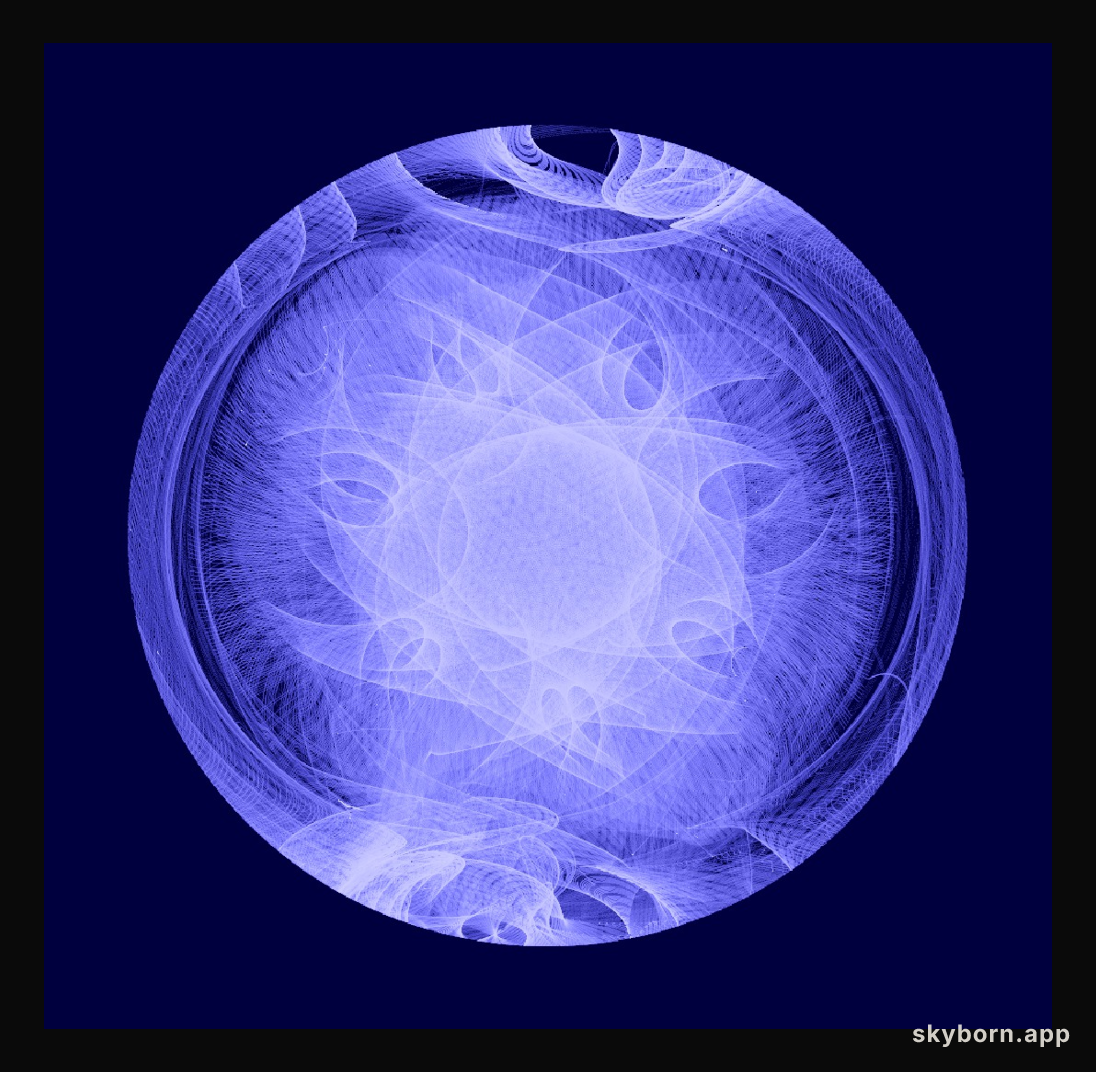 Fermi Epicycles: The Vela Pulsar's Path