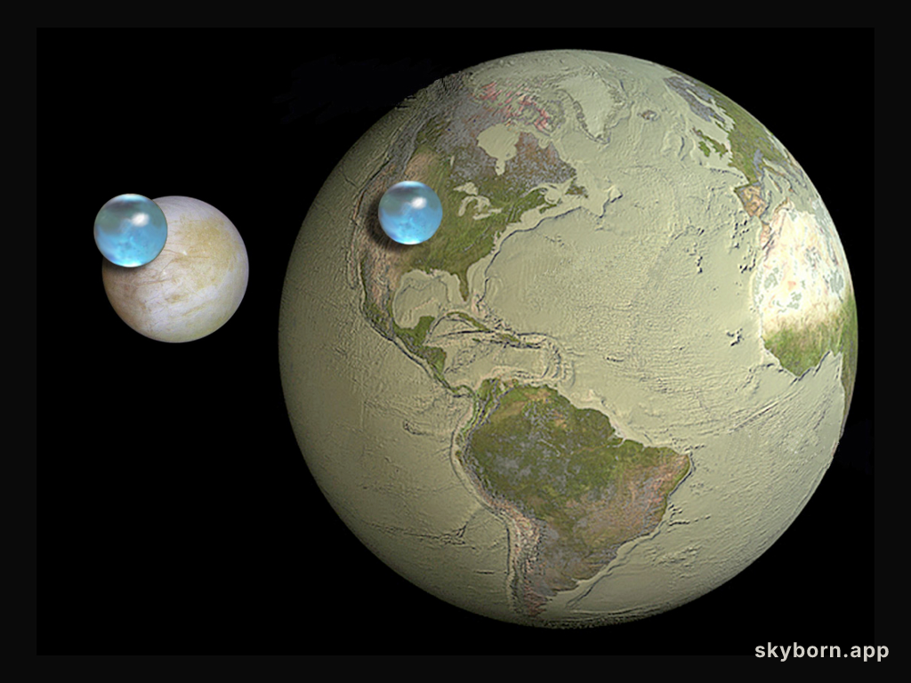 All the Water on Europa