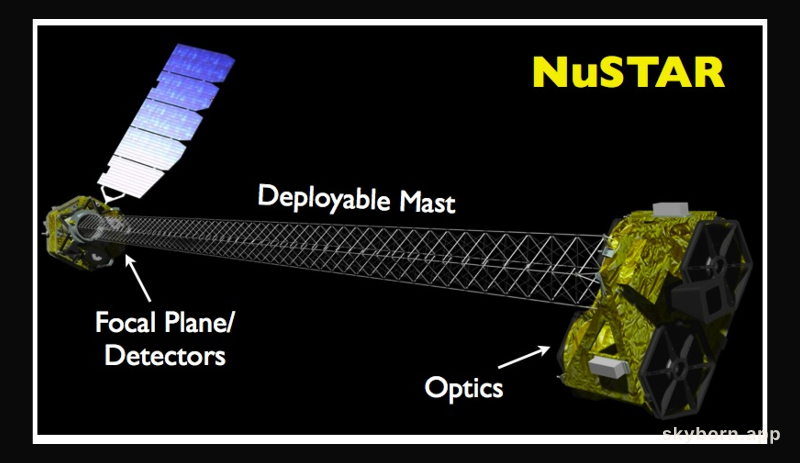 NuSTAR X-Ray Telescope Launched