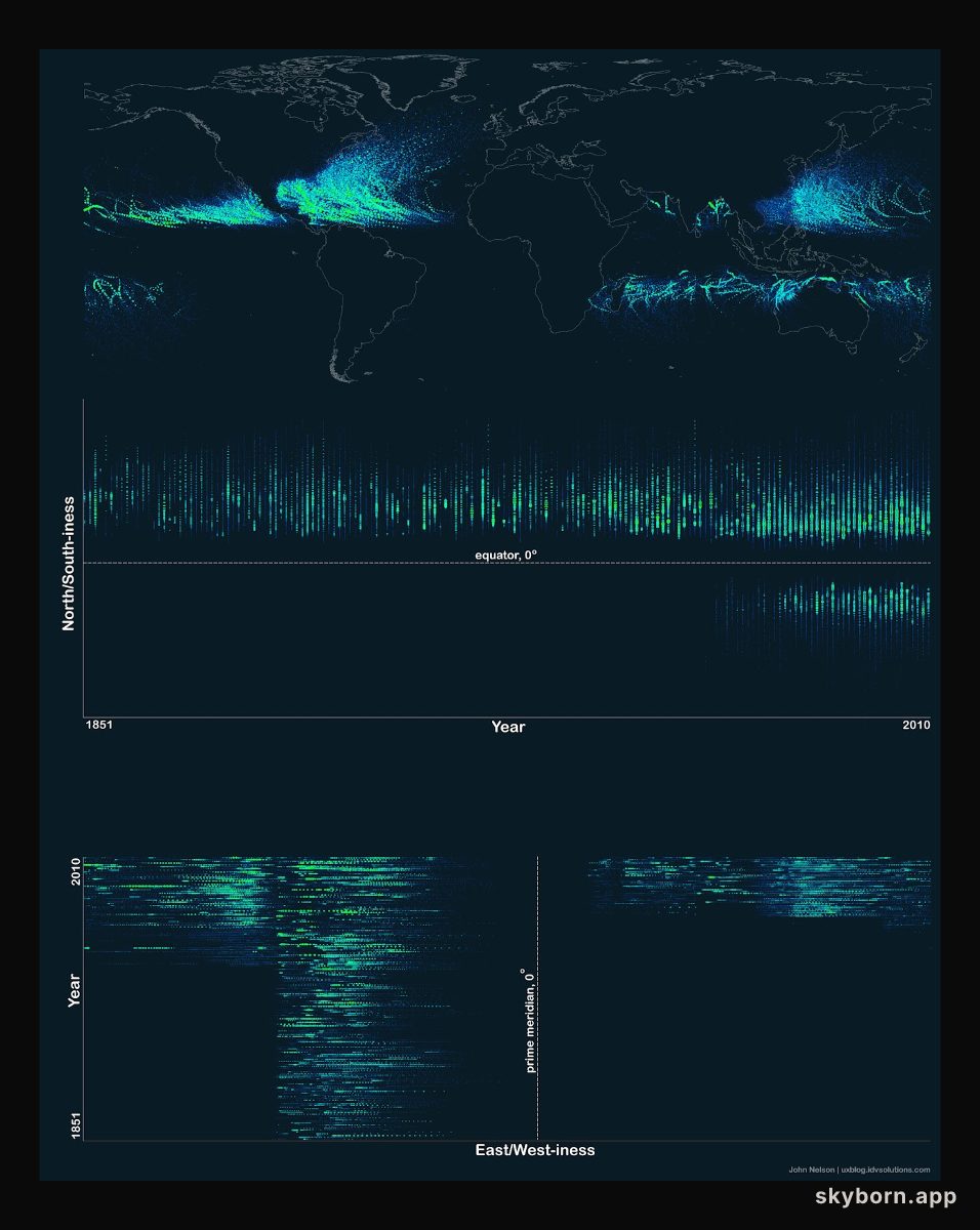 Hurricane Paths on Planet Earth