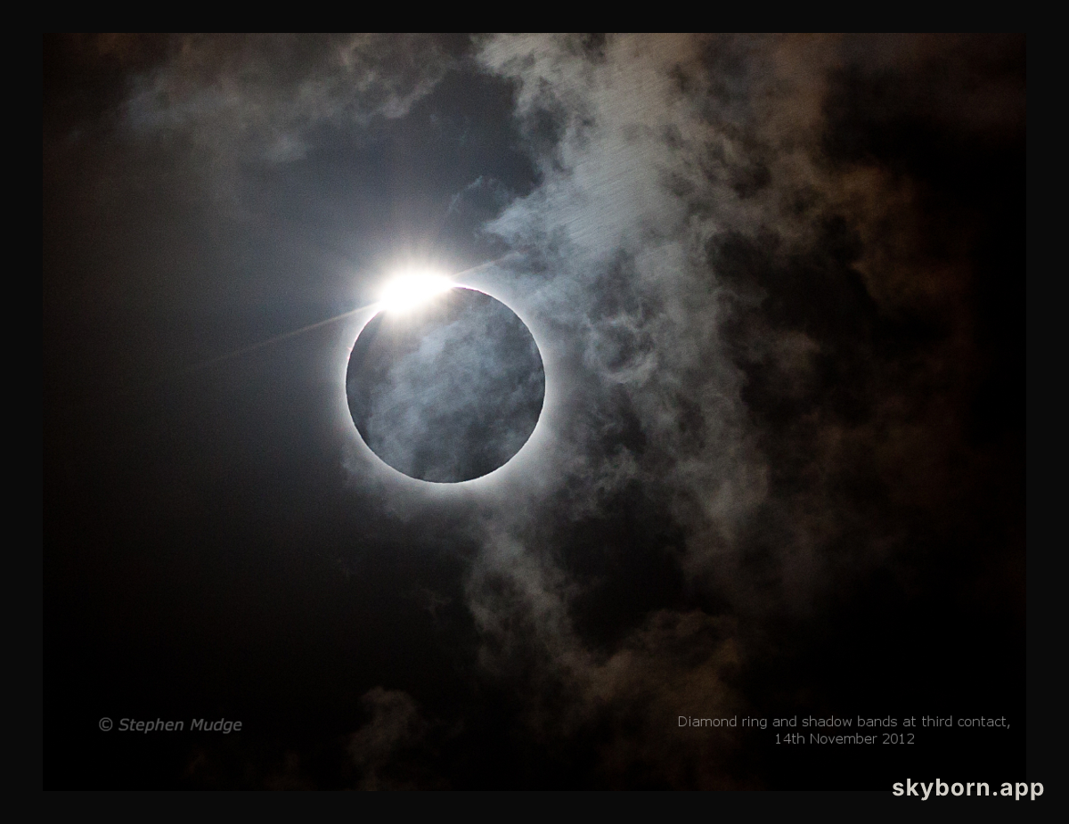 Diamond Ring and Shadow Bands