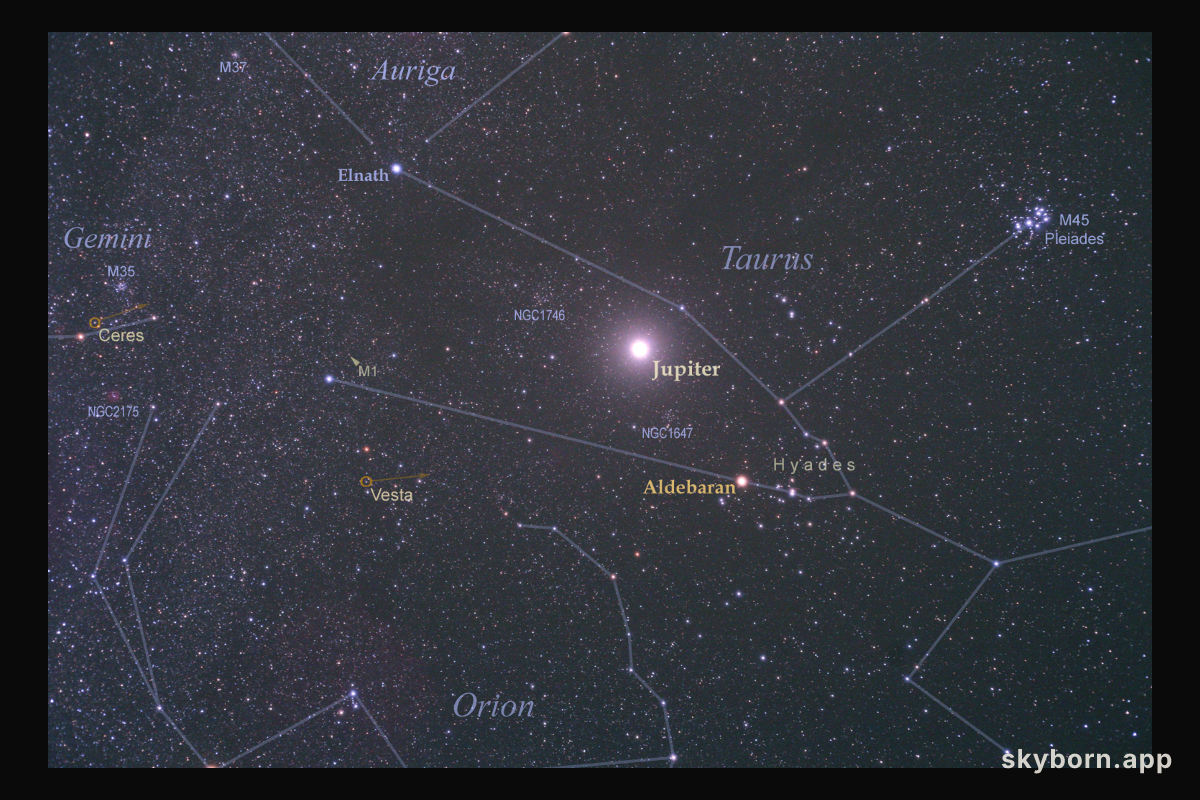 Bright Jupiter in Taurus