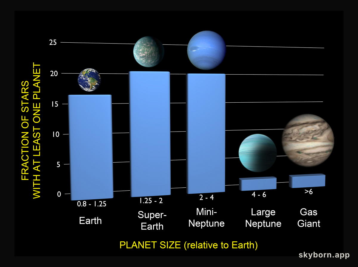 Ten Billion Earths
