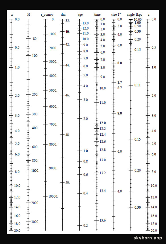A Redshift Lookup Table for our Universe