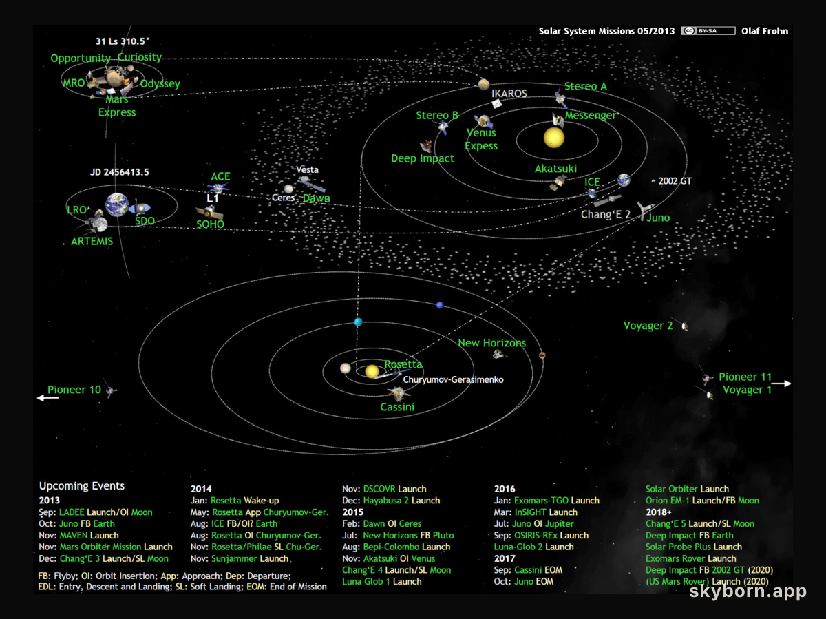 Humanity Explores the Solar System