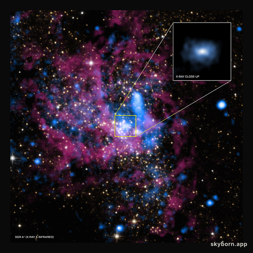 The Quiet Sagittarius A*