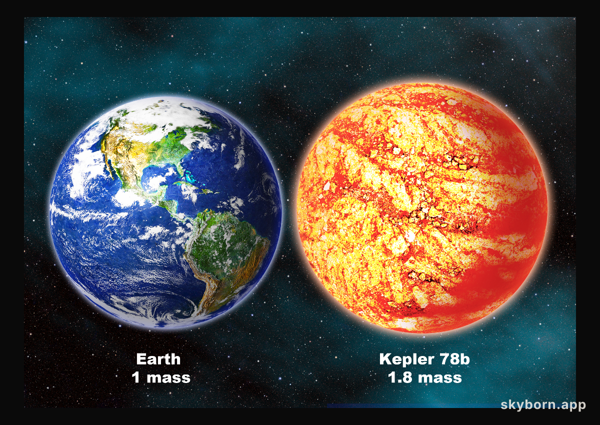 Kepler-78b: Earth-Sized Planet Discovered