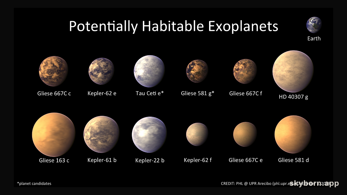 Habitable Worlds