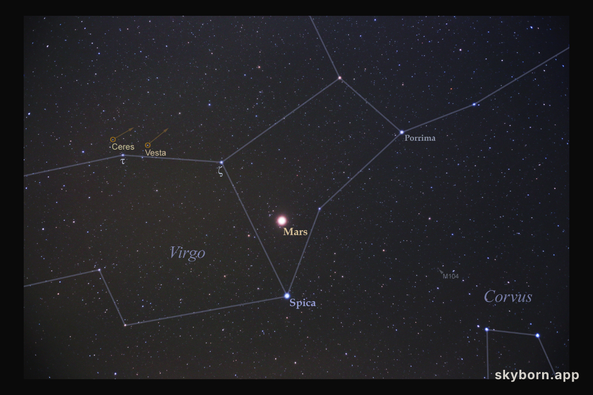 Mars, Ceres, Vesta