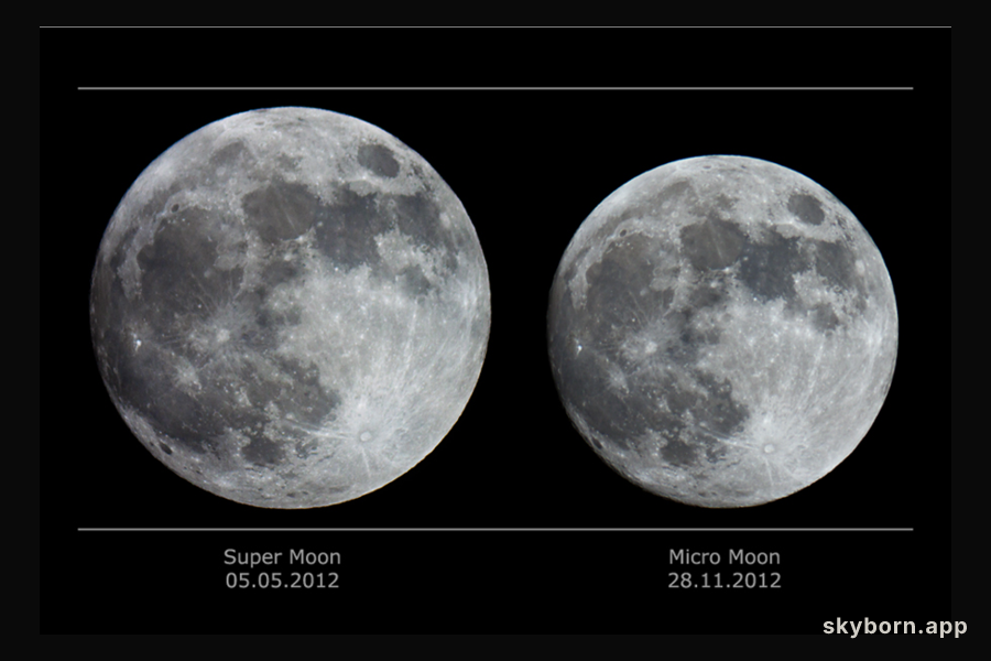 Super Moon vs. Micro Moon