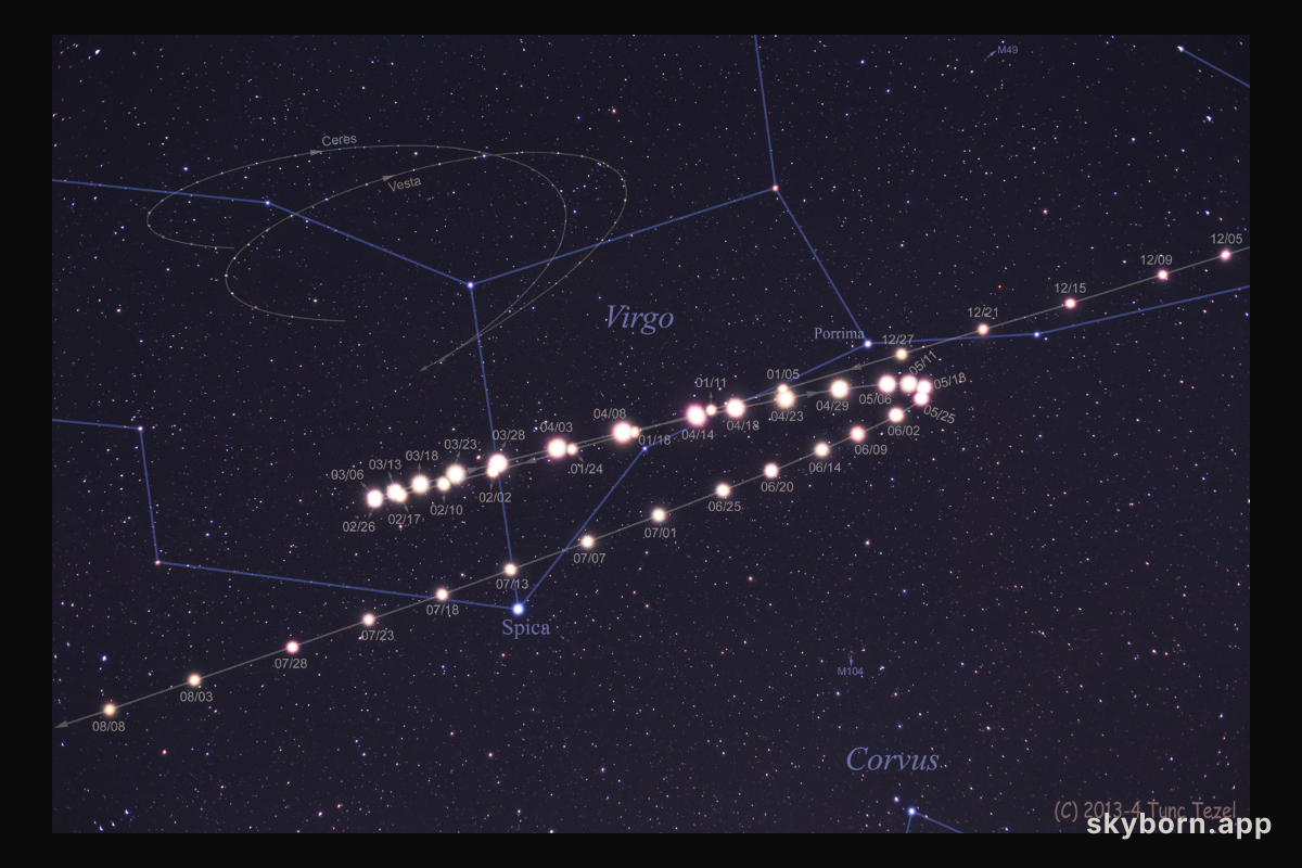 Retrograde Mars