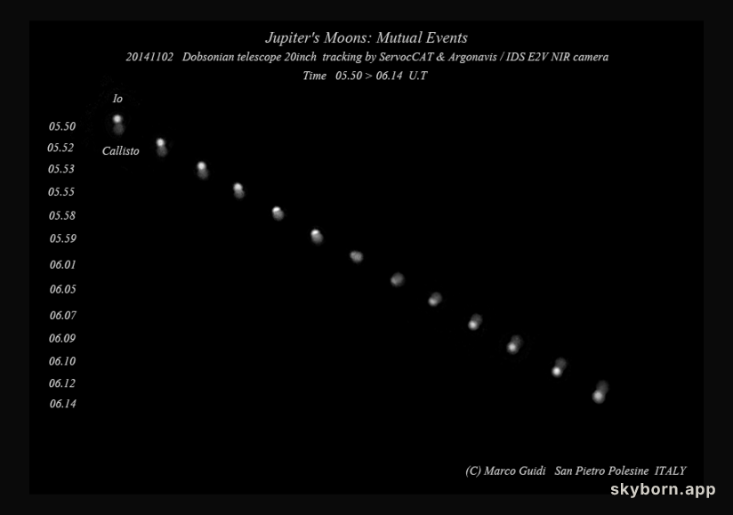 Io and Callisto Mutual Event