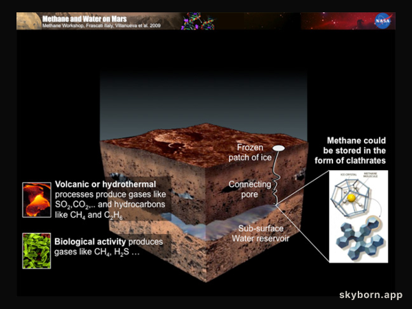 The Mysterious Methane of Mars