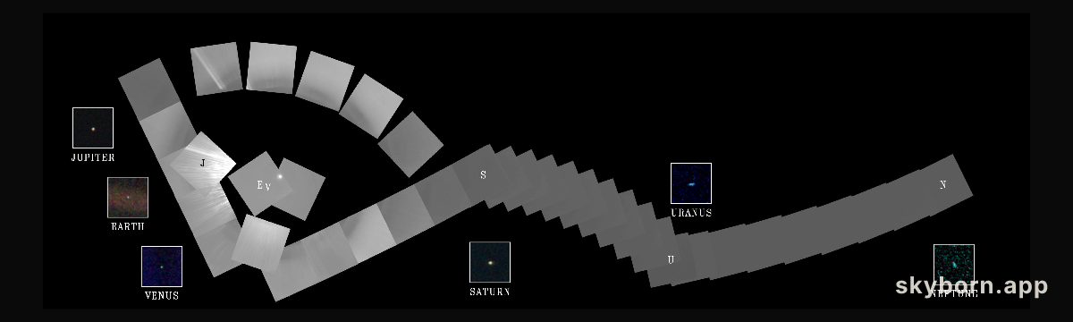 Solar System Portrait
