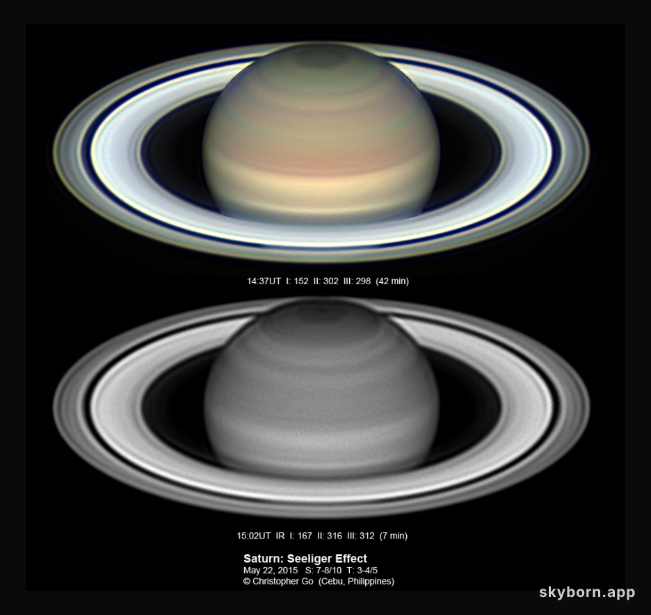 Saturn at Opposition