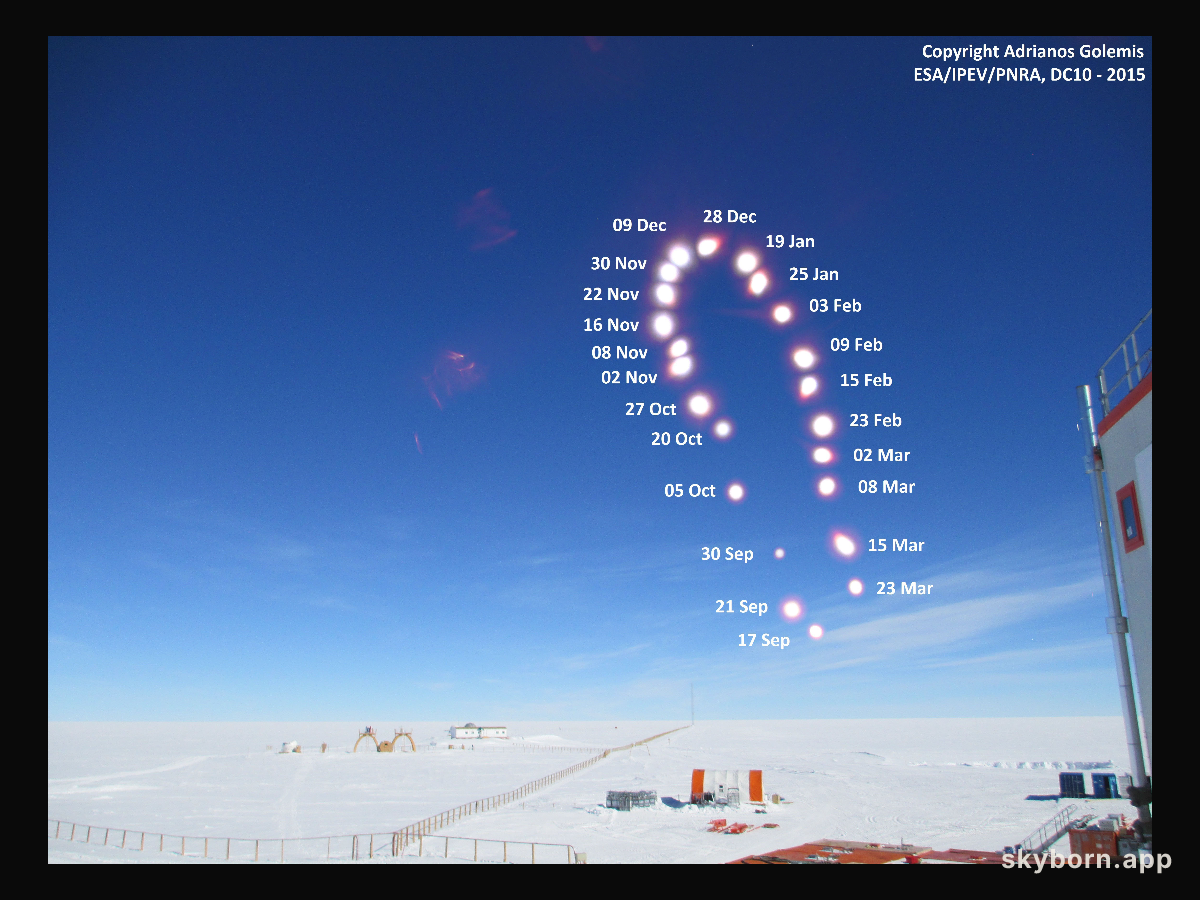 Antarctic Analemma