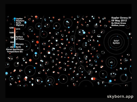 Kepler Orrery IV