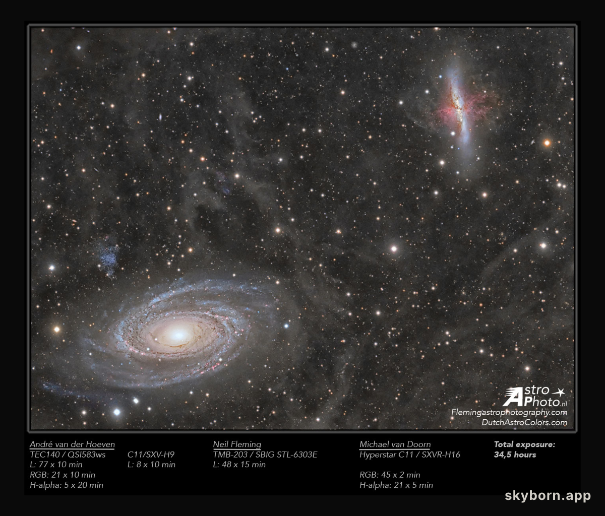 Galaxy Wars: M81 versus M82