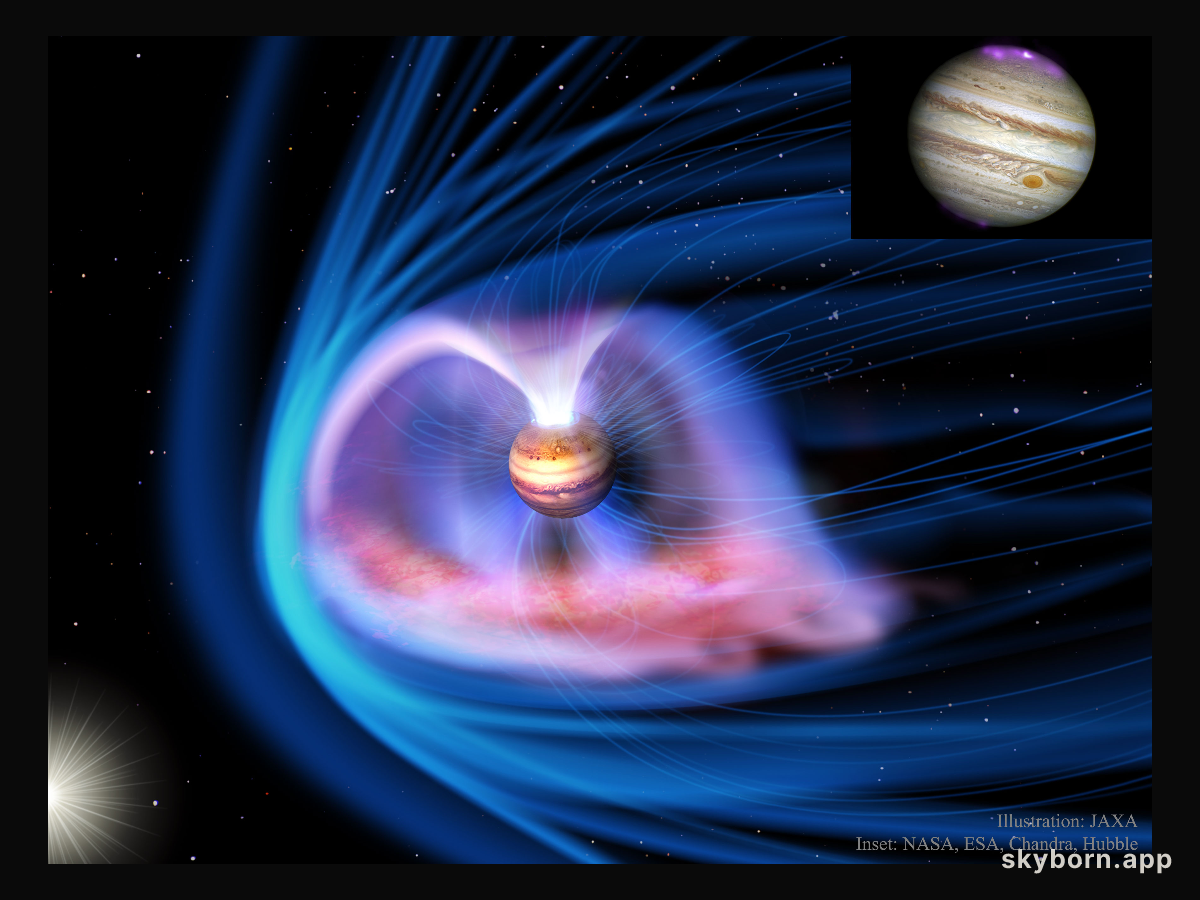 Auroras and the Magnetosphere of Jupiter
