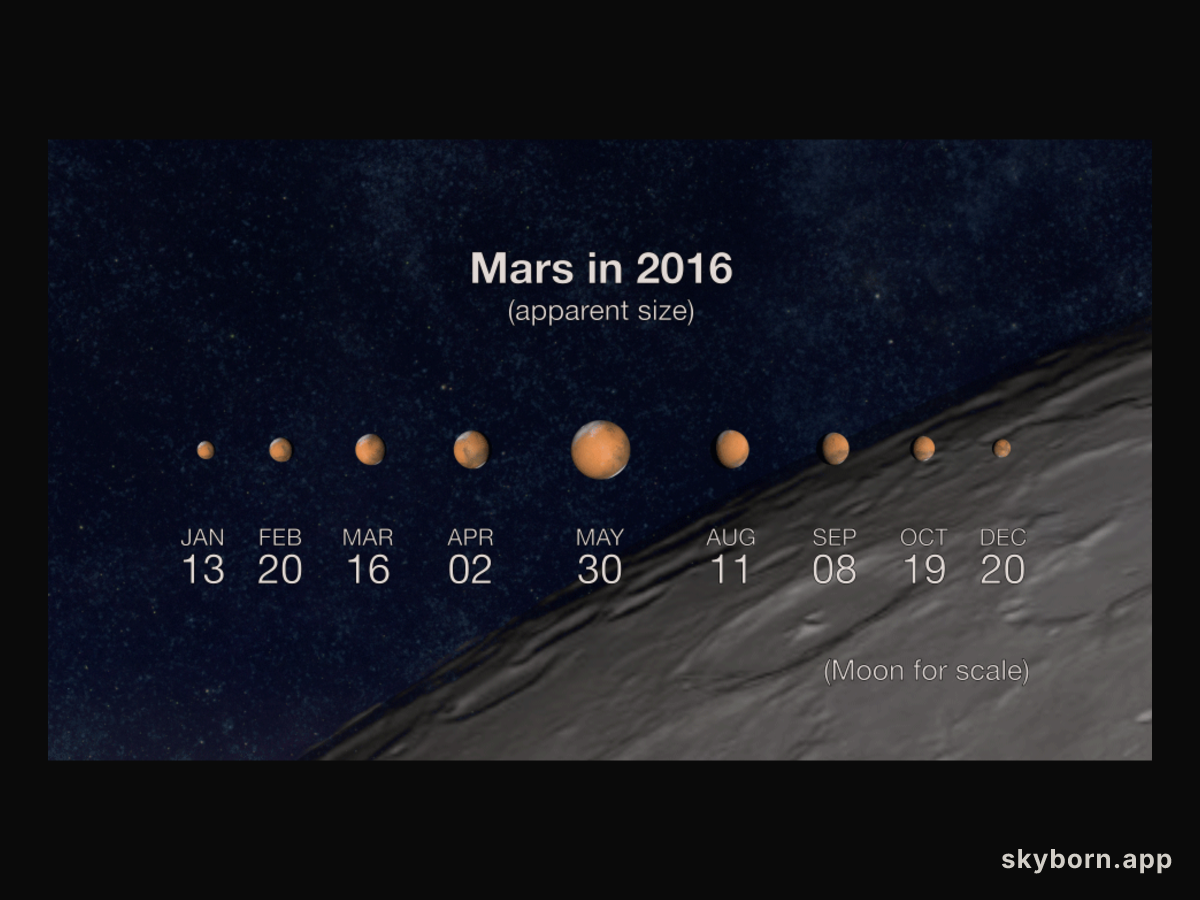 Mars at Closest Approach