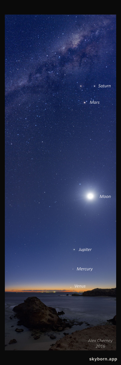 Five Planets and the Moon over Australia