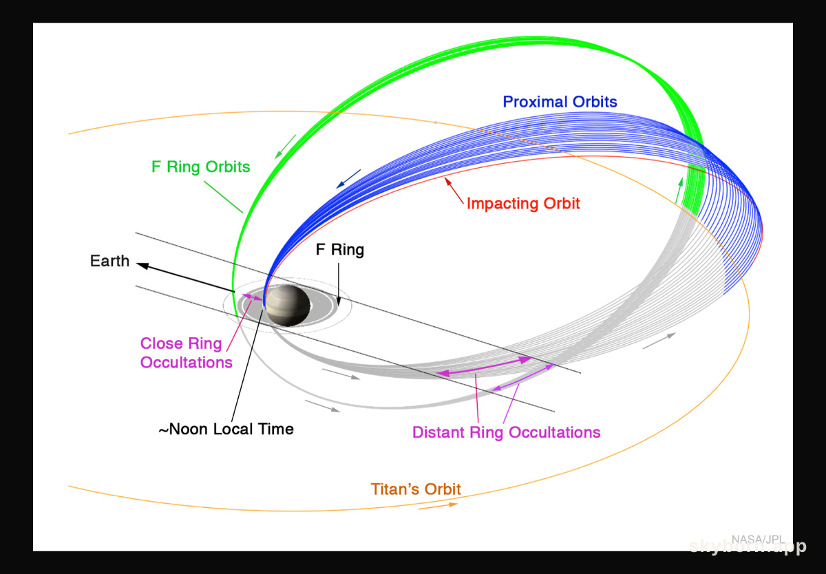 Cassini's Grand Finale Tour at Saturn