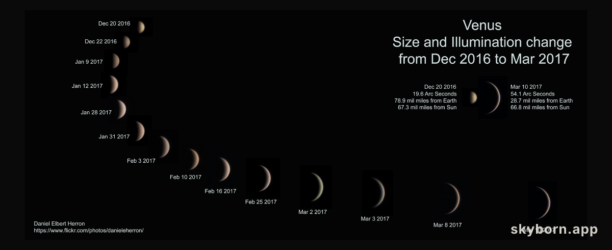 Phases of Venus