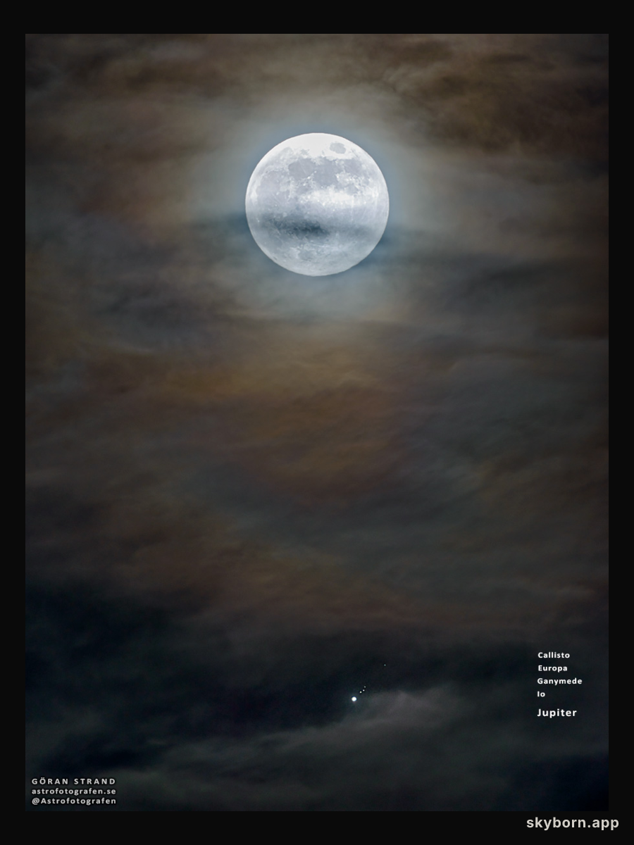 Moons and Jupiter