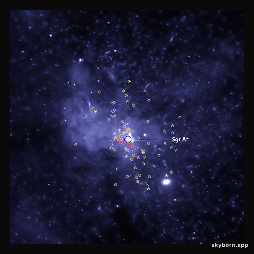 A Plurality of Singularities at the Galactic Center