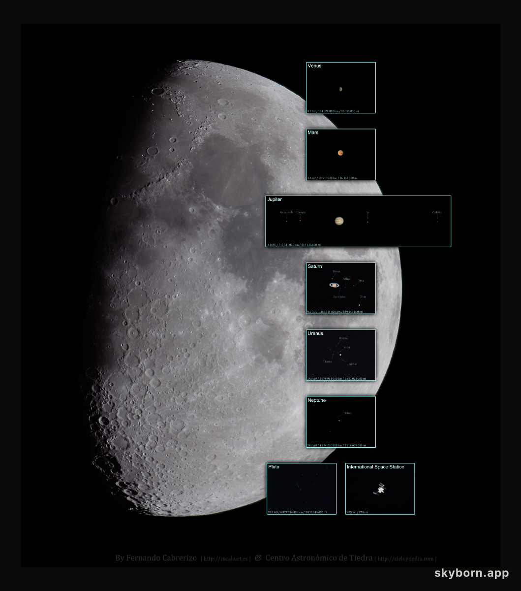 One Night, One Telescope, One Camera