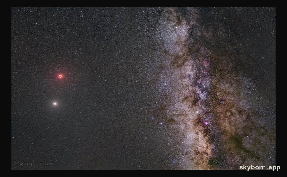 Moon, Mars, and Milky Way