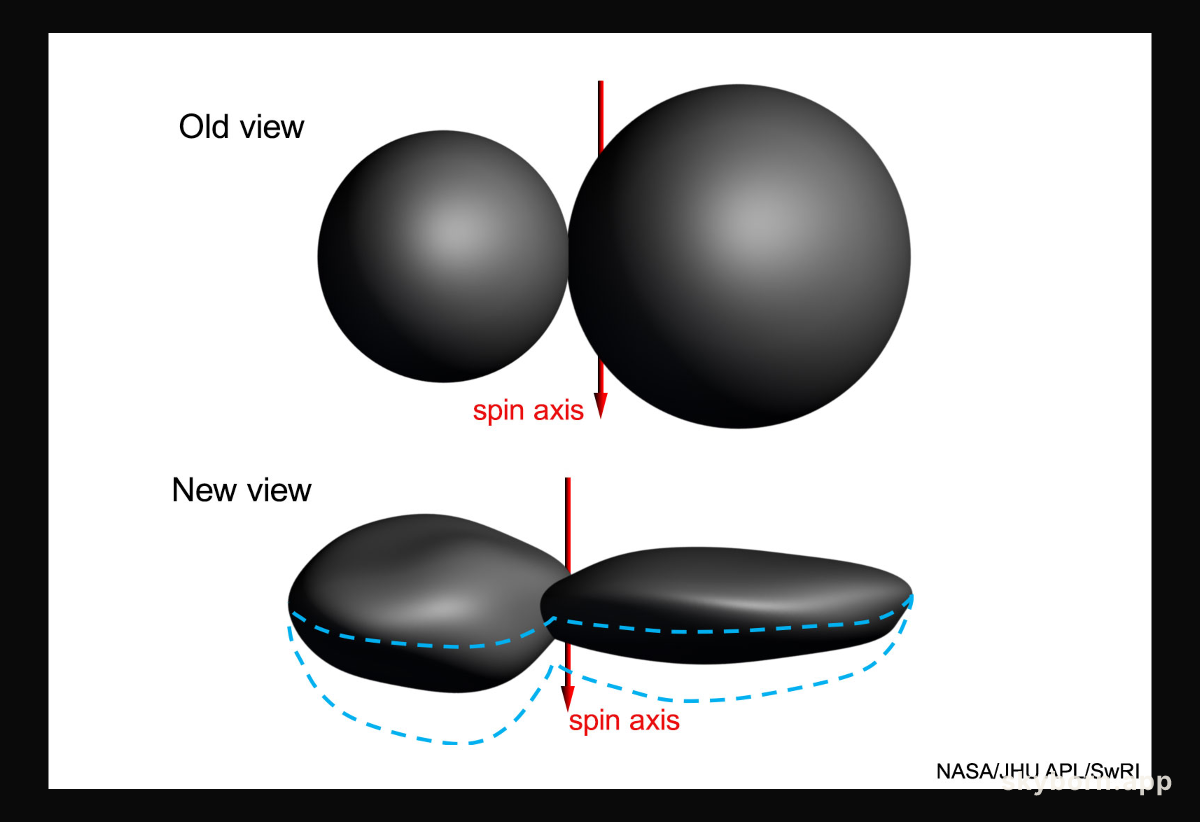 New Data: Ultima Thule Surprisingly Flat