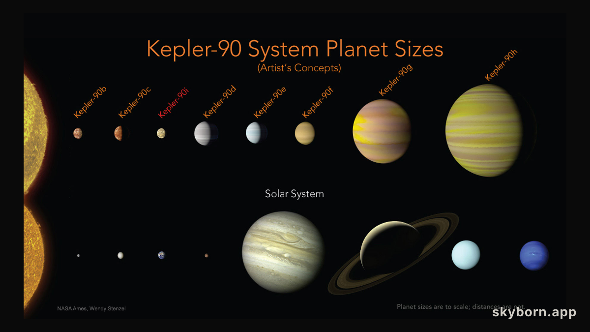 The Kepler-90 Planetary System